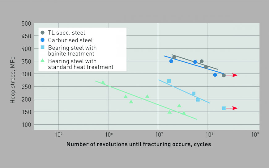 Gains de compétitivité avec les roulements à rouleaux sphériques NSK série TL